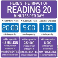 why reading 20 minutes a day matters